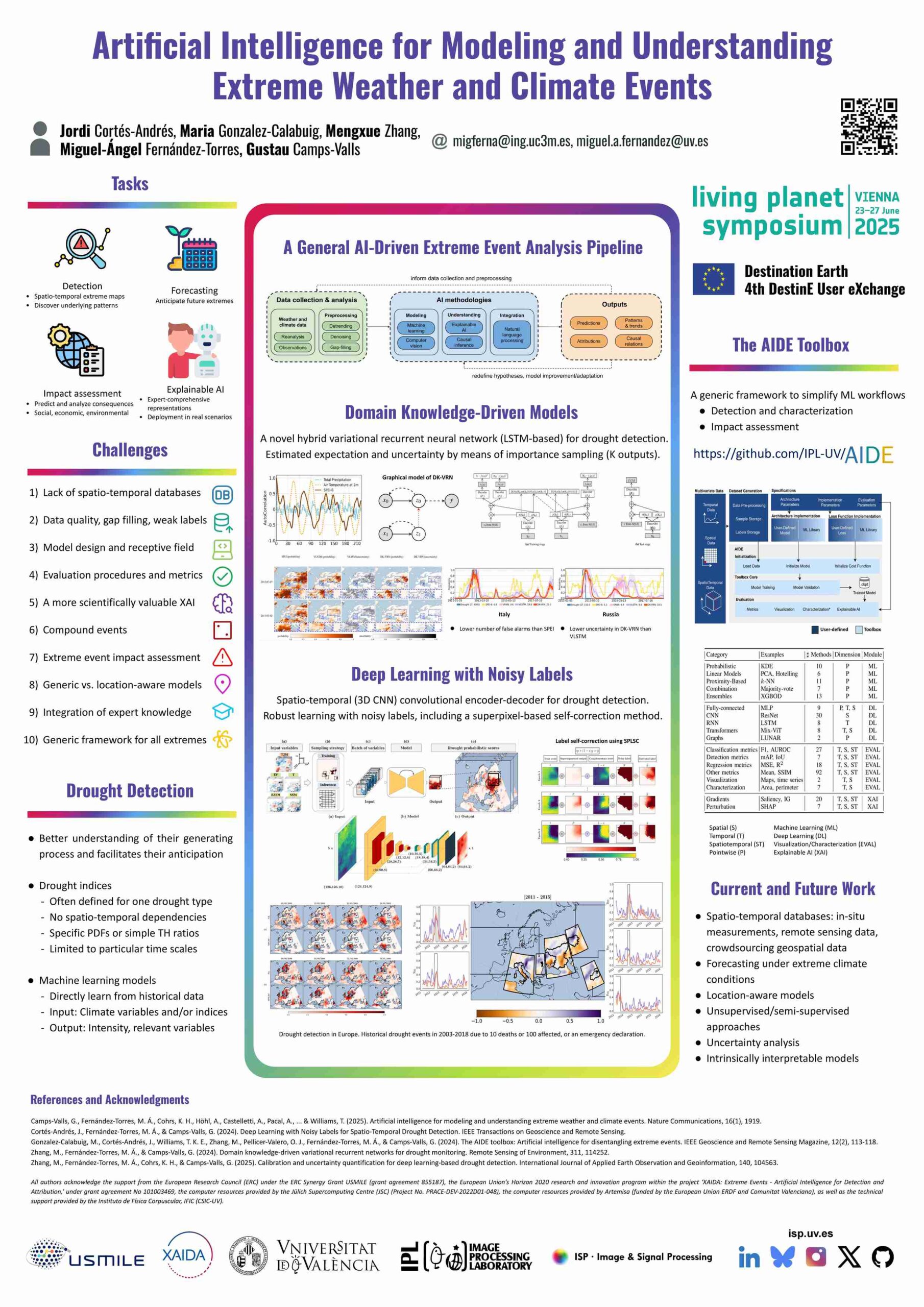 Artificial Intelligence for Modeling and Understanding Extreme Weather and Climate Events