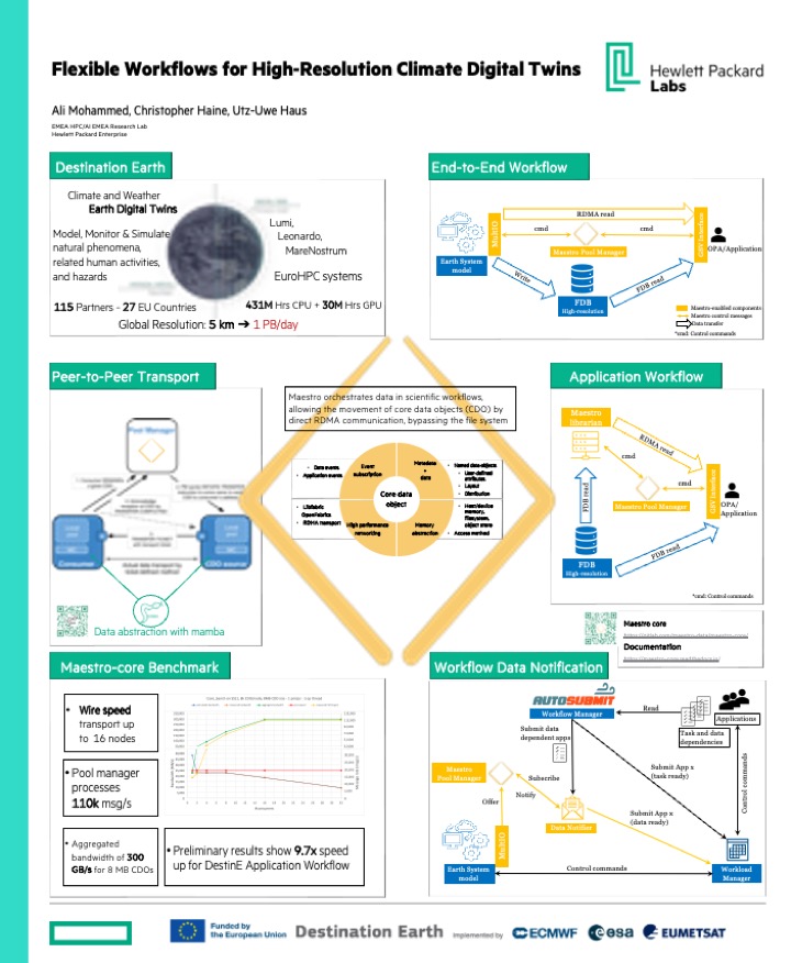 Flexible Workflows for High-Resolution Climate Digital Twins
