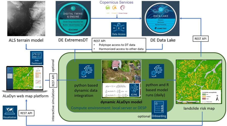 Assessment of Landslide Risk in Dynamic Environments