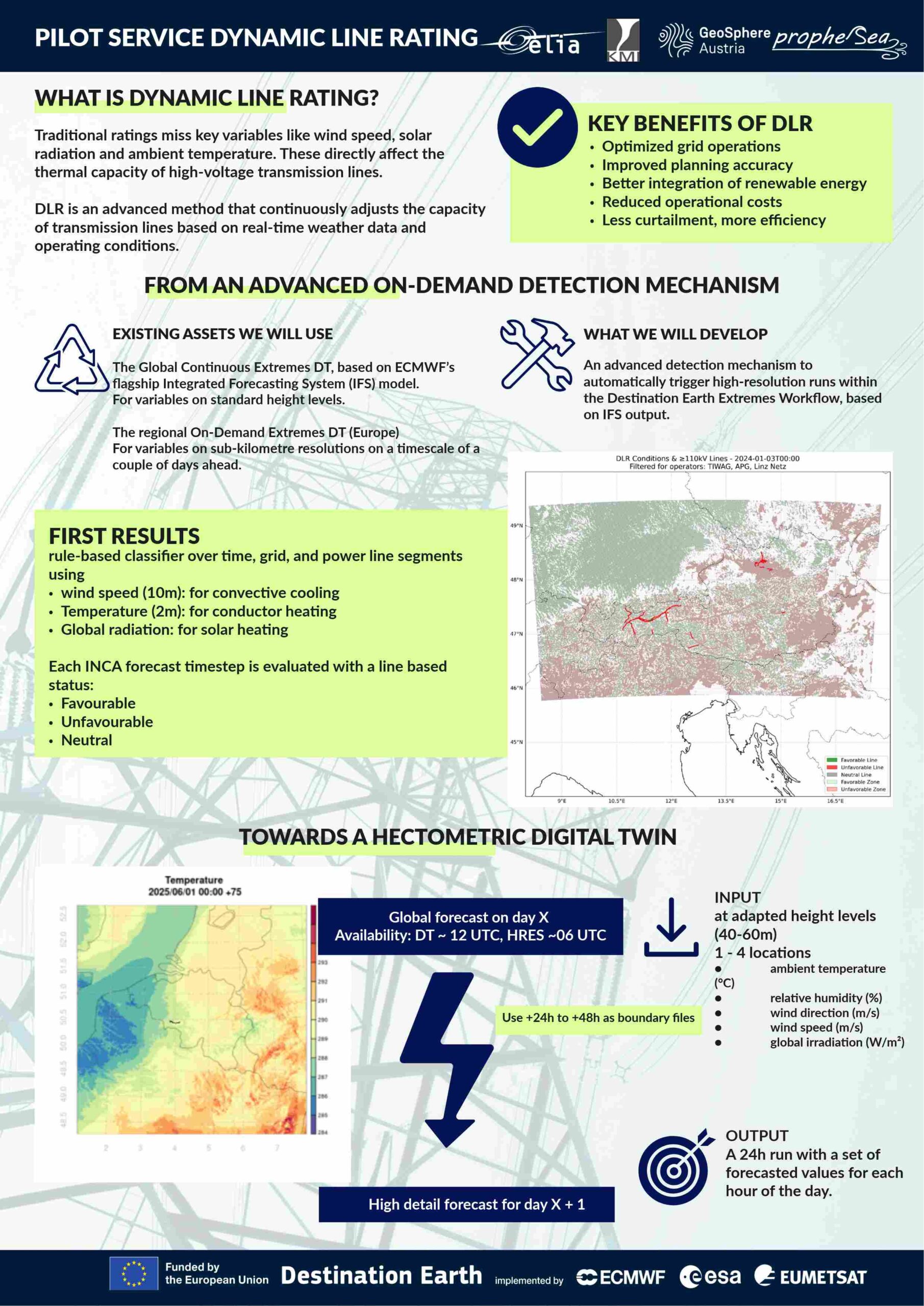 PILOT SERVICE DYNAMIC LINE RATING