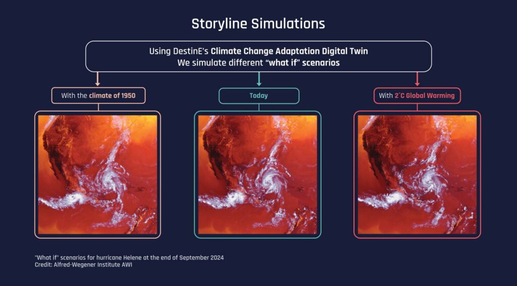 storyline simulations